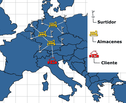 Minimizaci�n de los costes de transporte